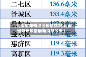 【河南省郑州地区疫情情况,河南省郑州疫情最新消息今天】