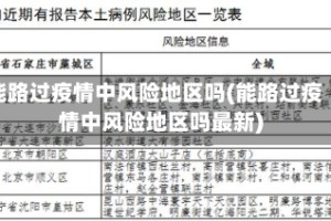 能路过疫情中风险地区吗(能路过疫情中风险地区吗最新)