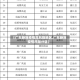 【广东新冠疫情高风险地区,广东新冠疫情风险分区】
