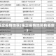 保定疫情地区(保定疫情地区有哪些)