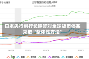日本央行副行长呼吁对全球货币体系采取“整体性方法”