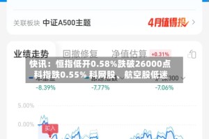 快讯：恒指低开0.58%跌破26000点 科指跌0.55% 科网股、航空股低迷