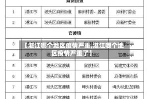 【湛江哪个地区疫情严重,湛江哪个地区疫情严重了】