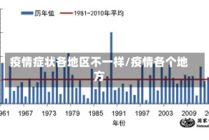 疫情症状各地区不一样/疫情各个地方