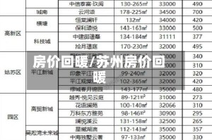 房价回暖/苏州房价回暖