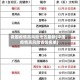 我国疫情高风险地区最新(中国疫情高风险省份名单)