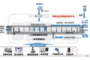 【疫情地区监测,疫情监测机构】