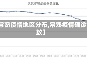 【常熟疫情地区分布,常熟疫情确诊人数】
