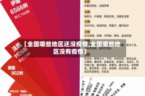 【全国哪些地区还没疫情,全国哪些地区没有疫情】