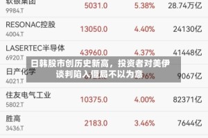 日韩股市创历史新高，投资者对美伊谈判陷入僵局不以为意