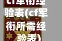 cf军衔经验表(cf军衔所需经验表)