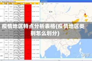 疫情地区特点分析表格(疫情地区类别怎么划分)