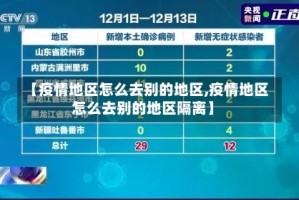 【疫情地区怎么去别的地区,疫情地区怎么去别的地区隔离】