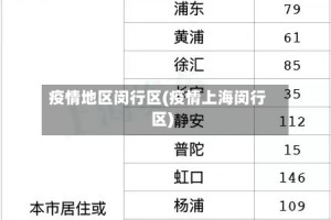 疫情地区闵行区(疫情上海闵行区)