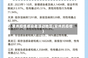 常州疫情感染者活动地区(常州的疫情)