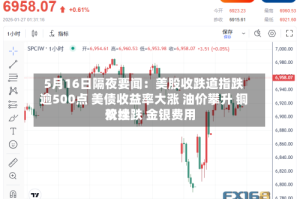 5月16日隔夜要闻：美股收跌道指跌逾500点 美债收益率大涨 油价攀升 铜价续跌 金银费用双挫
