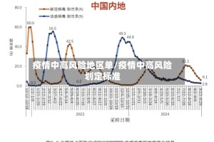疫情中高风险地区单/疫情中高风险划定标准