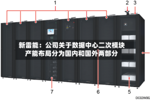 新雷能：公司关于数据中心二次模块产能布局分为国内和国外两部分