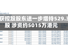 盛业获控股股东进一步增持529.3万股 涉资约5015万港元