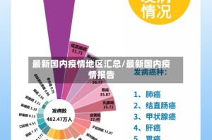 最新国内疫情地区汇总/最新国内疫情报告
