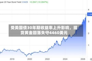 受美国债30年期收益率上升影响，现货黄金回落失守4460美元