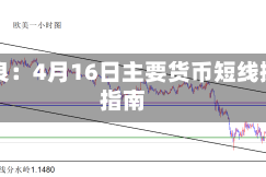 田洪良：4月16日主要货币短线操作指南
