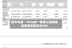 阳光电源：2026年一季度公司储能业务毛利率约为30%