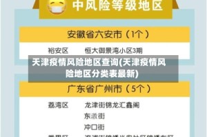 天津疫情风险地区查询(天津疫情风险地区分类表最新)