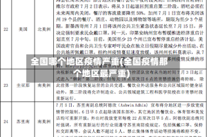 全国哪个地区疫情严重(全国疫情那个地区最严重)