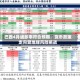 巴西4月通胀率符合预期，货币政策走向受地缘风险挑战