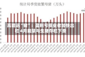 高瞻远“猪”：盈利亏损业者加快出栏 4月能繁与生猪存栏下滑