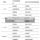 【世界疫情风险地区表格,世界疫情高风险国家查询】