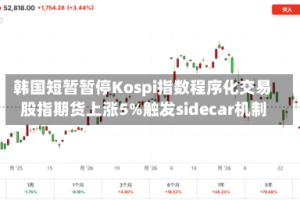 韩国短暂暂停Kospi指数程序化交易 股指期货上涨5%触发sidecar机制