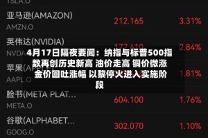 4月17日隔夜要闻：纳指与标普500指数再创历史新高 油价走高 铜价微涨 金价回吐涨幅 以黎停火进入实施阶段