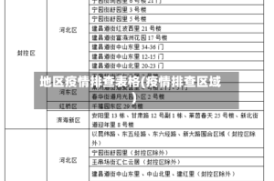 地区疫情排查表格(疫情排查区域)
