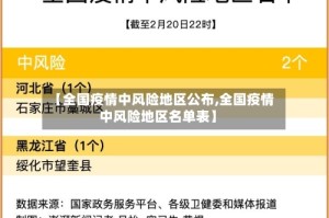 【全国疫情中风险地区公布,全国疫情中风险地区名单表】