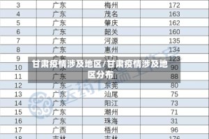 甘肃疫情涉及地区/甘肃疫情涉及地区分布