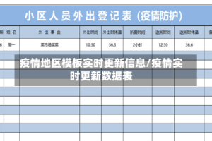疫情地区模板实时更新信息/疫情实时更新数据表