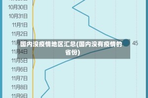 国内没疫情地区汇总(国内没有疫情的省份)