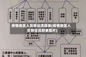 疫情地区人员转运流程表(疫情地区人员转运流程表图片)