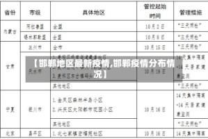 【邯郸地区最新疫情,邯郸疫情分布情况】