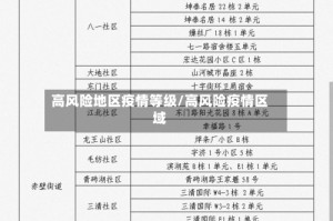 高风险地区疫情等级/高风险疫情区域