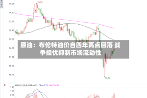 原油：布伦特油价自四年高点回落 战争担忧抑制市场流动性