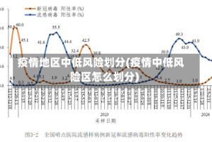 疫情地区中低风险划分(疫情中低风险区怎么划分)