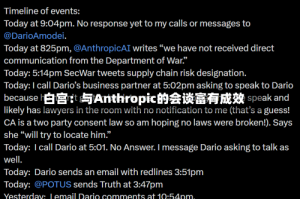 白宫：与Anthropic的会谈富有成效