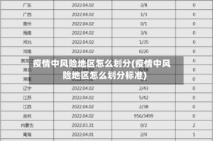 疫情中风险地区怎么划分(疫情中风险地区怎么划分标准)