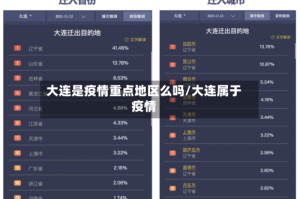 大连是疫情重点地区么吗/大连属于疫情