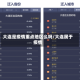 大连是疫情重点地区么吗/大连属于疫情