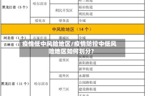 疫情低中风险地区/疫情防控中低风险地区如何划分?