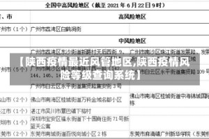 【陕西疫情最近风管地区,陕西疫情风险等级查询系统】